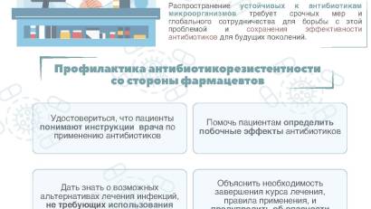 Антибиотикорезистентность